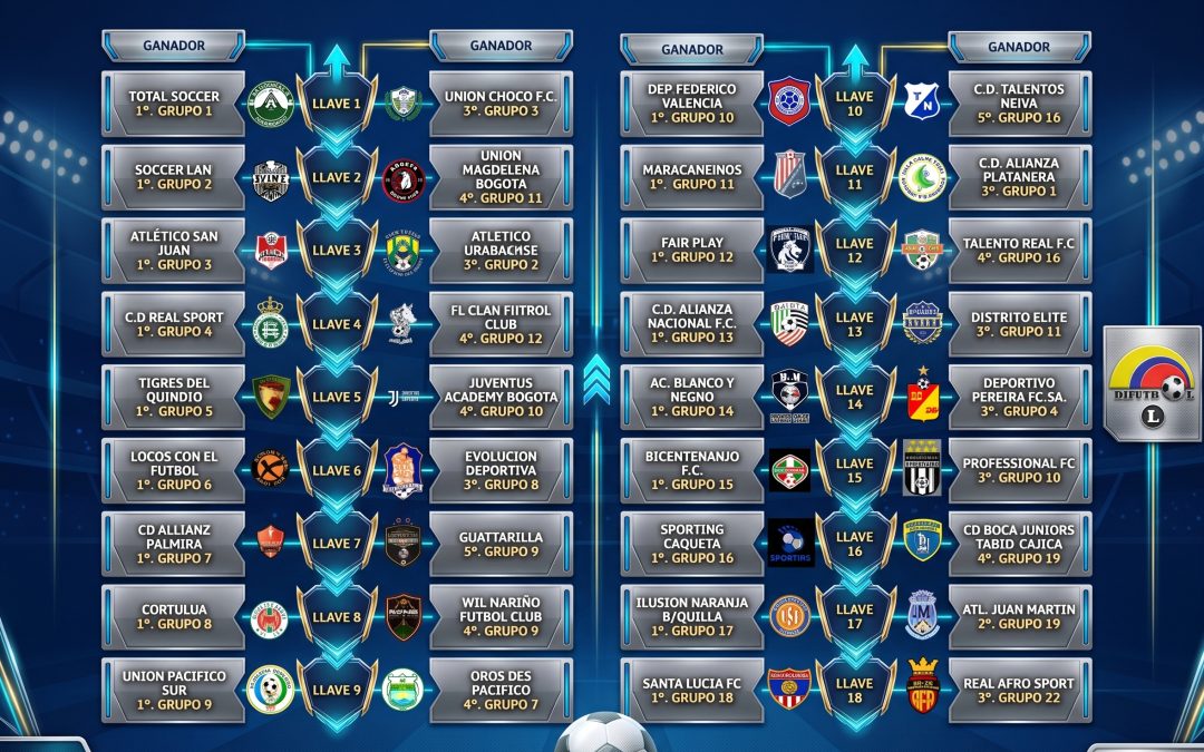 PRIMERA “C” INTERCLUBES MASCULINO 2026 / CONFORMACIÓN LLAVES II FASE PARTIDOS DE IDA Y VUELTA (SEPTIEMBRE 12 Y 19 DE 2026)