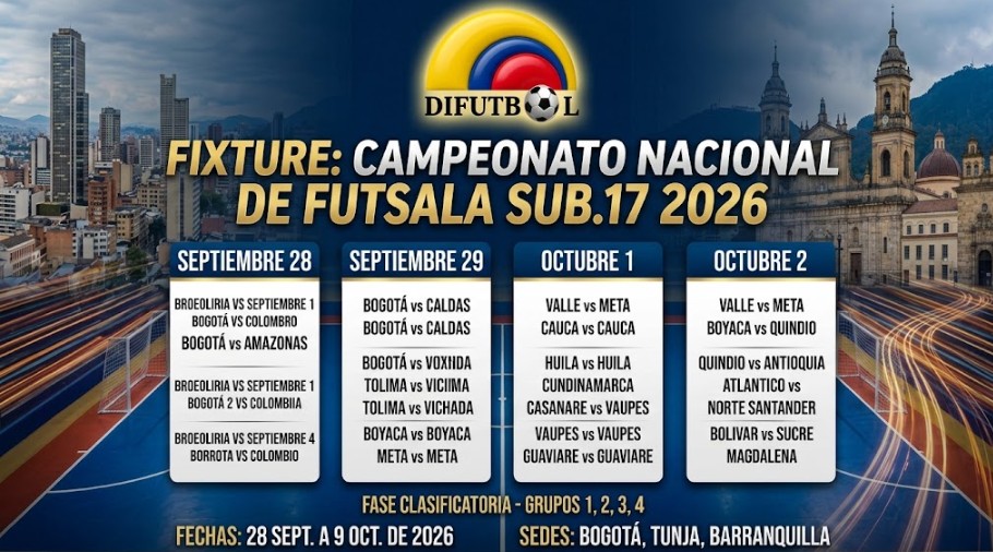 CAMPEONATO NACIONAL INTERLIGAS DE FUTSALA MASCULINO 2026 CATEGORIA SUB.17 – FASE CLASIFICATORIA GRUPOS 1,2,3, y 4.-SEDES Y CALENDARIO GENERAL DE COMPETENCIA