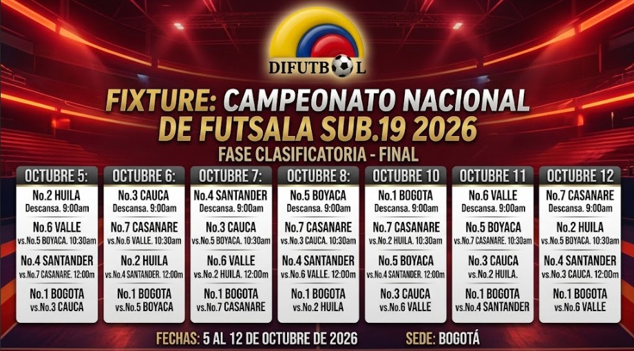 FUSALA MASCULINO 2026 -CATEGORIA SUB.19 – CAMPEONATO NACIONAL – FASE FINAL – SEDE BOGOTA -OCTUBRE 5 AL 11 DE 2026 -CALENDARIO GENERAL DE COMPETENCIA